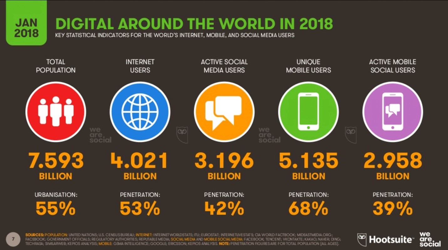 5 global social media trends to know International Journalists' Network